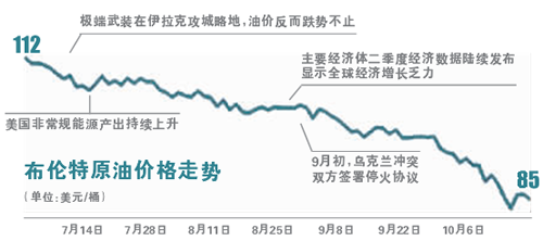 油價大跌的陰謀與陽謀