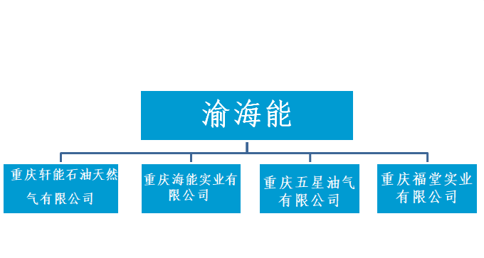 企業(yè)架構(gòu)