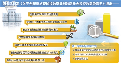 發(fā)改委解讀《指導(dǎo)意見》:投什么 誰來投 怎么投